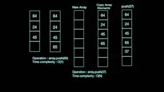 Amortized Time | Dynamic Array