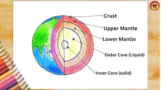 How to Draw Layers of the Earth Step by Step | Easy Earth Layers Diagram