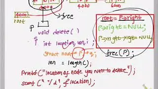 Algorithm on How to delete a node in double linked list tutorial