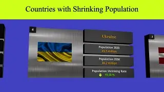 Countries with Shrinking Population