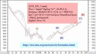 Stocata.Org 025 Counting Elliott Waves Technical Analysis