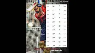 Chances of Rain in Eden Garden of First Match of IPL 2025🏆RCB VS KKR|#IPL|#cricket|#ipl2025#rcbvskkr