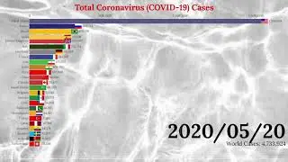 2020 Coronavirus (Total Cases of Coronavirus 2020)