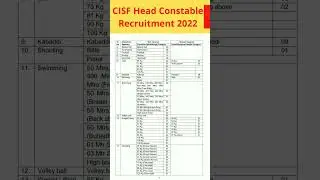 CISF Head Constable requirement 2022 || Govt jobs 2022 || Jobs || job vacancy 2021 #shorts
