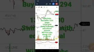 Affle India share analysis 21/11/22 swing trade with educational purpose,,,