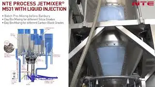 NTE Process Jetmixer for Tire & Rubber