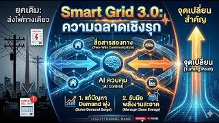 podcast no 202 Smart Grid 3 challenge