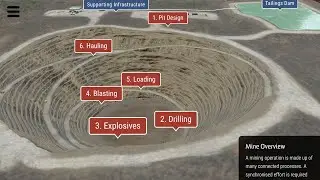 Lithium Open Pit Mining Method AR Experience