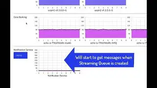 IBM MQ, ACE Uninterrupted and resilient on Kubernetes!