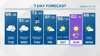 CONNECTICUT FORECAST: Evening - April 3, 2023