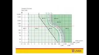 ELEC9716 Electrical Safety - Lecture 2
