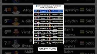 Overall highest partnership in ODI #shorts #ytshorts