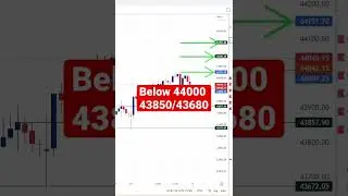 Ban Nifty Analysis For Tomorrow || 16-05-23