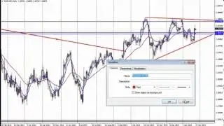 Price Action Trading on Higher Timeframes