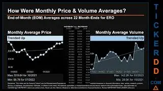 Latest ERO News along with Price and Volume Analysis ERO Stock Analysis $ERO Latest News TickerDD ER
