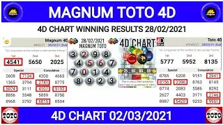MAGNUM TOTO SPECIAL 4D CHART 02/03/2021
