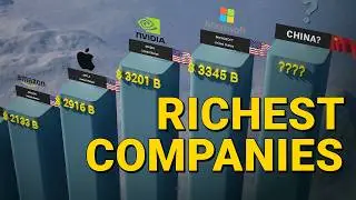 Richest Companies 2025 | World&rsquo;s Biggest Market-Cap Titans