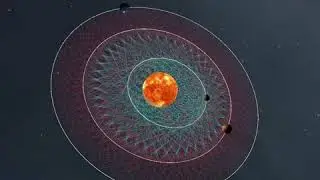 Dance of Mercury, Venus and Earth