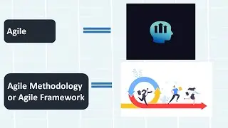 Agile is NOT a Methodology or Agile Framework
