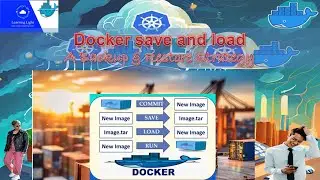 docker save and load | docker backup