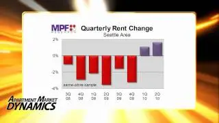 Apartment Market Dynamics- Seattle Apartment Market -  2Q 2010 (Presented by MPF Research)
