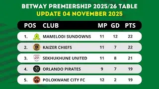 🟢 BETWAY PREMIERSHIP TABLE UPDATED TODAY | PSL LOG STANDINGS TABLE 2025/2026 AS OF 4 NOVEMBER 2025