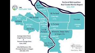 Are there more or fewer houses for sale? YES! June, 2022 Portland Oregon Real Estate
