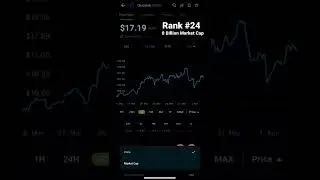 Chainlink Charts/Price/Market Cap 04/01/2022 - Cryptocurrency on CoinGecko