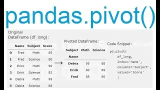 pandas.pivot()