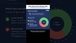 Safe Days Aren&rsquo;t Always Safe! Know Your Menstrual Cycle | iCliniq #safedays #menstrualpain