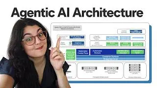 Как создать контекстно-зависимый ИИ с помощью LLM, RAG и MCP