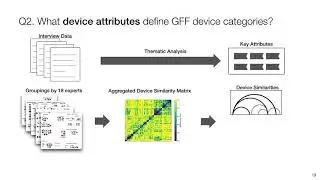 Capturing Experts' Mental Models to Organize a Collection of Haptic Devices: Affordances ...