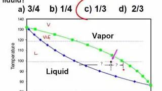 Lever Rule