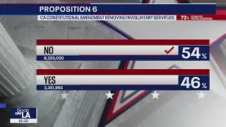 Prop. 6 rejected by California voters