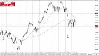 CAC 40 Forecast July 22, 2024