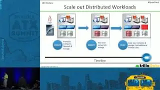 Key Requirements for OpenStack Backup and Recovery