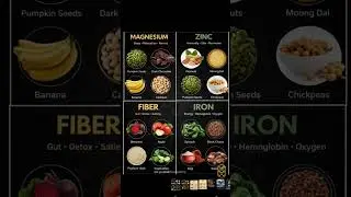 Fueling your body isn&rsquo;t just about calories&mdash;it&rsquo;s about the micronutrients that keep your systems