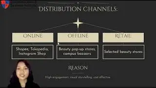   marketing communication