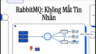 C&aacute;ch RabbitMQ Hoạt Động: Exchange, Queue, Binding Giải Th&iacute;ch Dễ Hiểu | TEDU