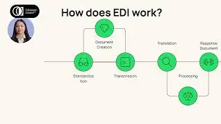What is EDI (Electronic Data Interchange)? A Complete Guide