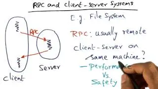 RPC and Client Server Systems - Georgia Tech - Advanced Operating Systems
