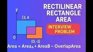 LeetCode 223 | This Simple Math Trick Solves Rectangle Overlap Problems!