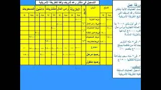 ترم ثانى درس(١١) صف اول تجارى ورقة عمل الطريقة الأمريكية فنى كاتب حسابات - محاسبة