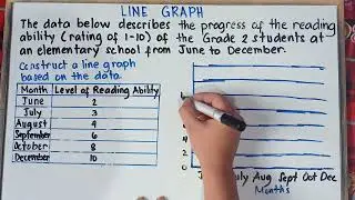 How to create a Line Graph | Grade 7 | Matatag Curriculum | Quarter 3 |