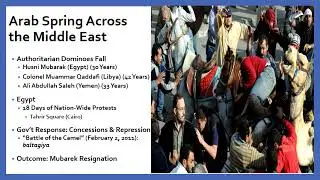 Arab Spring and Democracy in the 21st Century Middle East