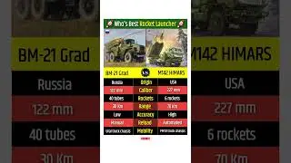BM-21 Grad va M142 HIMARS Rocket Launcher Comparison #bm21 #m142 #rocket #launcher #military #shorts