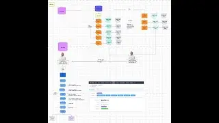 Aligning Sales and Marketing Teams using Zoho Marketing Automation, Zoho Sales IQ and Zoho CRM