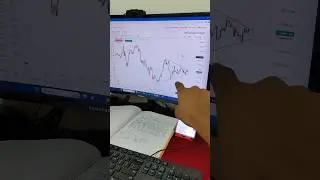 Symmetrical Triangle Chart Pattern | Price Action | Breakout or Breakdown | Chart Pattern #shorts