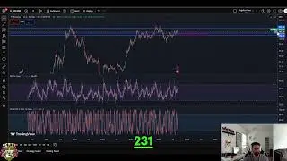Solana SOL Price Update: $231 Target & All-Time Highs! #shorts