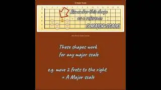 G Major Scale Examples #1minutelesson